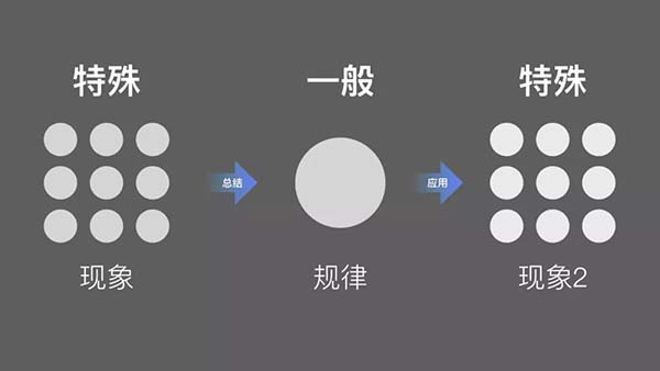 網站設計 網站設計