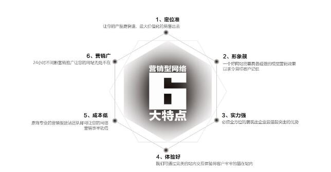 營銷型網站建設 營銷型網站建設