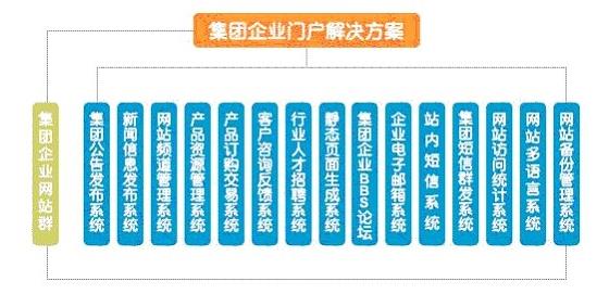 公司網站建設方案 公司網站建設方案
