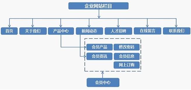 網站建設方案 網站建設方案