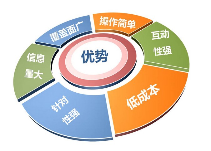 營銷型企業(yè)<a href=