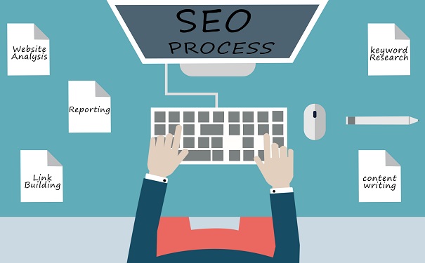 網(wǎng)站關(guān)鍵詞優(yōu)化怎么做的,如何才能做好網(wǎng)站的優(yōu)化工作? 網(wǎng)站關(guān)鍵詞優(yōu)化怎么做的,如何才能做好網(wǎng)站的優(yōu)化工作?