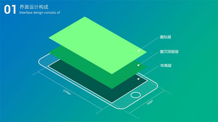 【設計資訊】移動端UI設計規范 【設計資訊】移動端UI設計規范