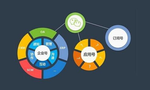 微信小程序 是html5嗎 微信小程序 是html5嗎