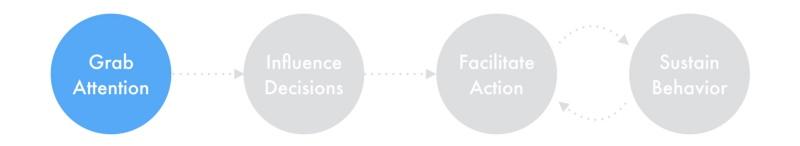 贏得關注 贏得關注