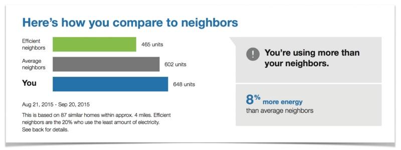 app設計技巧 app設計技巧