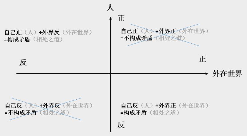 給你一個文案立意的【萬能小公式】 給你一個文案立意的【萬能小公式】