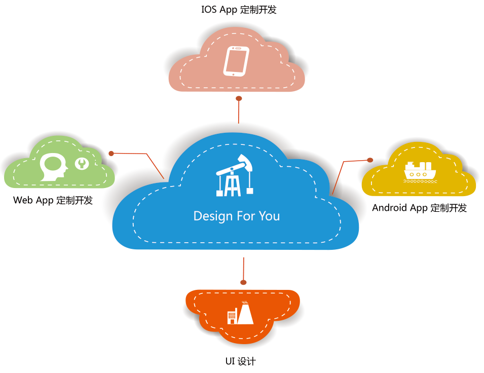 APP與手機網站有什么區別？
