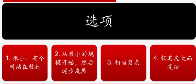 網站策劃專題討論:如何策劃建設一個成功的網站 如何建網站掙錢