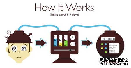 在網站中如何合理使用插圖 增強用戶互動? 在哪里建網站好