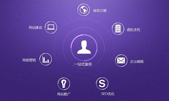 網(wǎng)站建設 網(wǎng)站建設