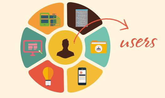 用戶體驗(yàn)優(yōu)化 用戶體驗(yàn)優(yōu)化