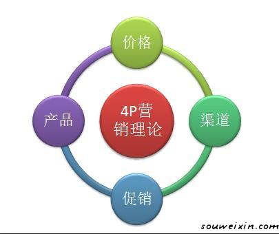 微營銷：持續流量的是怎么來的？ 青青網站怎么做