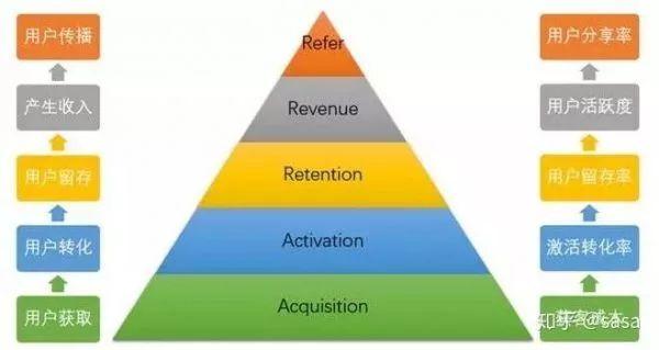 電商的精細化運營怎么做? 微網站 哪個好
