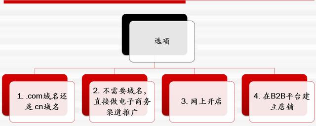 網站策劃專題討論:如何策劃建設一個成功的網站 如何建網站掙錢