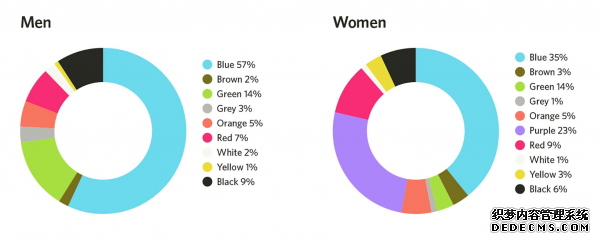 巧用5個心理學現象優化用戶體驗設計,提高網站轉化率 企業網站如何優化