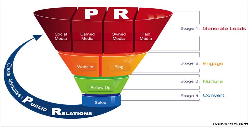 微商行業(yè)新規(guī)范,將要面臨什么樣的局面 電商運營是什么