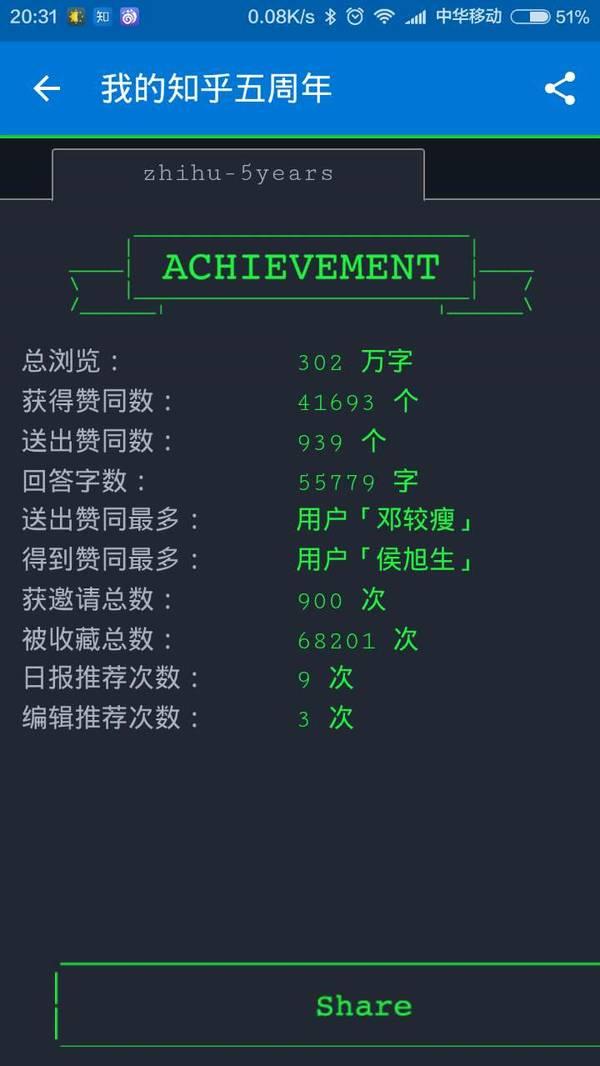 做了那么多群分享,你的社群還是半死不活? 怎么優化群排名