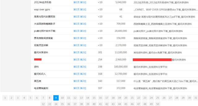 黑帽seo的網站有哪些特征? 免費推廣網站有哪些