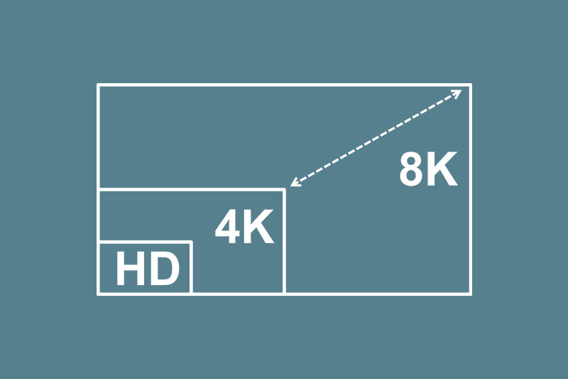 分辨率是什么意思?分辨率是什么?