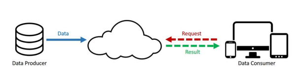什么是邊緣計算?