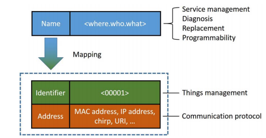 什么是邊緣計算?