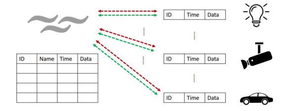 什么是邊緣計算?