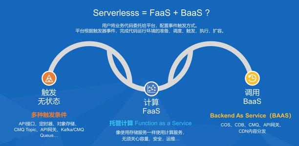 什么是Serverless？