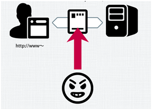 HTTP協議存在信息安全風險