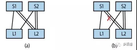 如何建設(shè)一個云原生數(shù)據(jù)中心的網(wǎng)絡(luò)？