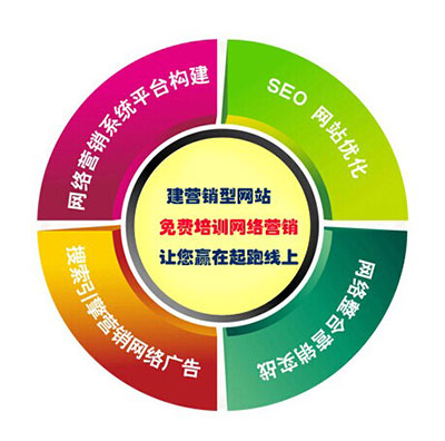 創新互聯不僅做營銷型網站,還有免費的網絡營銷培訓