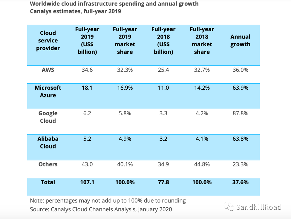 云和軟件,誰正在蠶食這個世界?