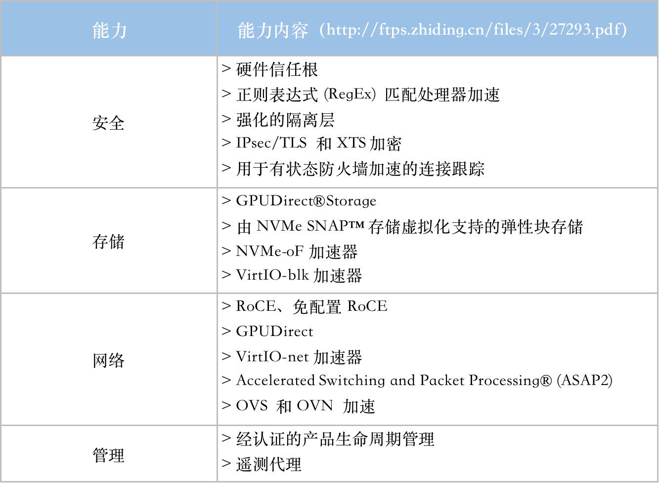 DPU:“劫機”服務器生態