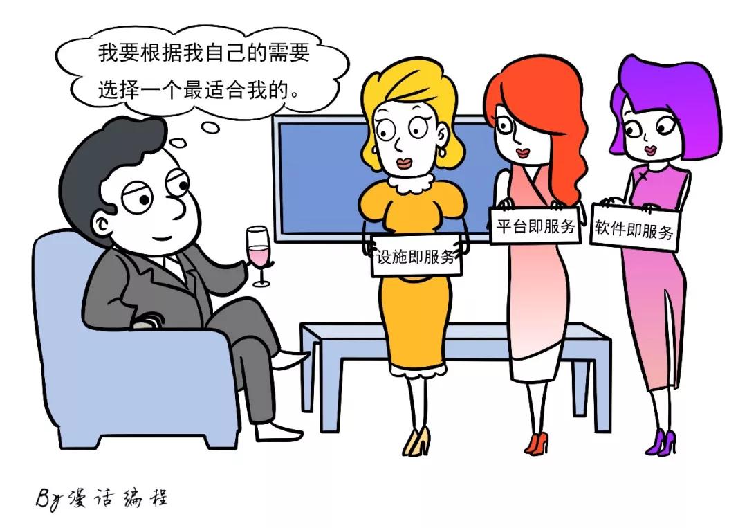 漫話:如何給女朋友解釋什么是云計算?