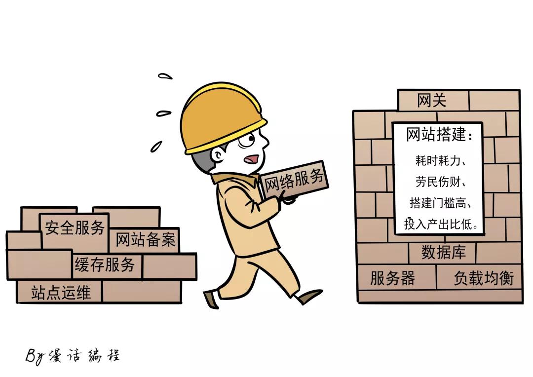 漫話:如何給女朋友解釋什么是云計算?