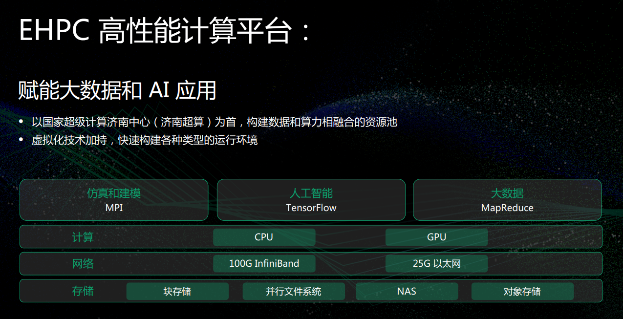 以云計算的方式提供超算,青云QingCloud EHPC做到了!