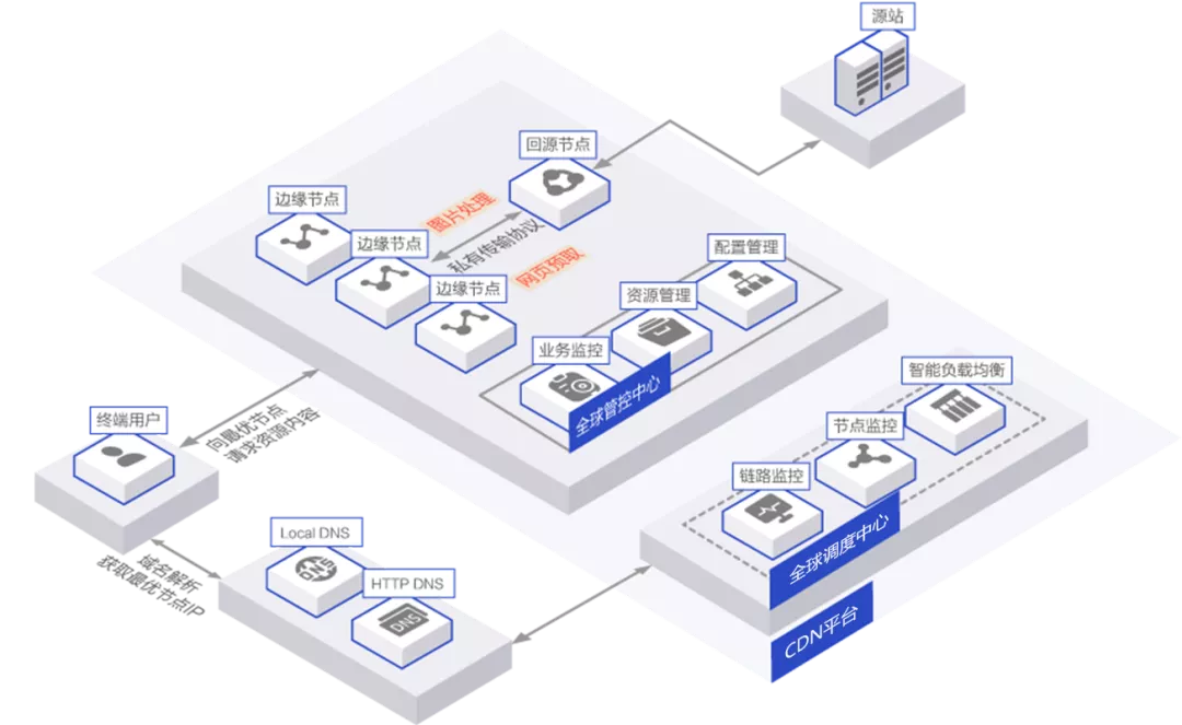 云服務器1M的帶寬到底多大?90%的網站夠用了