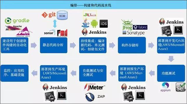 云計(jì)算時(shí)代,你所不了解的 DevOps