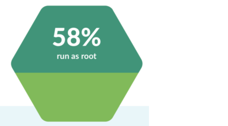 容器安全性左移,Docker 增長率同比放緩 37%