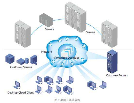 網站如何選擇服務器空間?