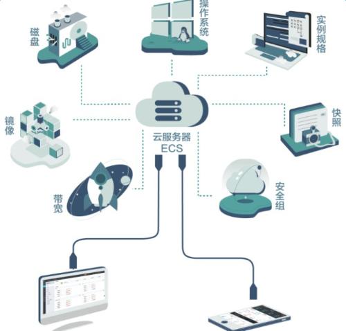 服務器知識網:劣質VPS要怎么區分?