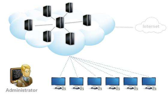 虛擬主機試用時要注意看哪些方面?