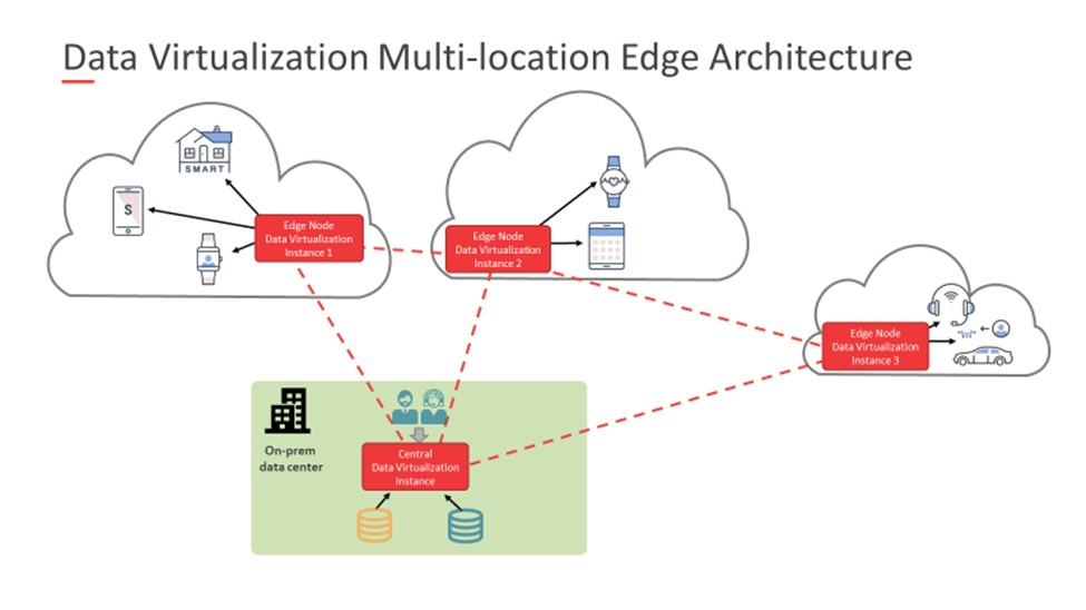 邊緣計算:將物聯網應用推向新高度