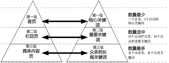 <a href="http://www.js-pz168.com/" target="_blank">網(wǎng)站建設(shè)</a>丨如何設(shè)置好每個(gè)網(wǎng)頁(yè)的標(biāo)題?-新媒體營(yíng)銷,新媒體廣告公司,成都網(wǎng)絡(luò)營(yíng)銷,微信代運(yùn)營(yíng),高端網(wǎng)站建設(shè),網(wǎng)站建設(shè)公司