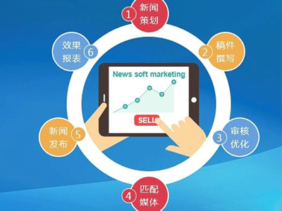 太倉企業(yè)網(wǎng)站建設(shè)類別主要有哪些?