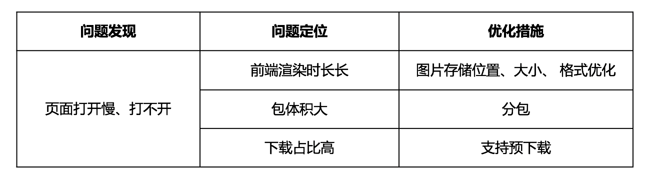 百度智能小程序轉化率提升成交轉化