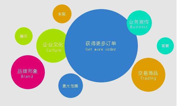 關于網絡營銷,你需要知道這些策略