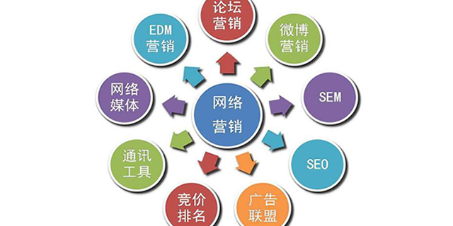 針對當前網絡營銷的現狀,企業應如何解決?