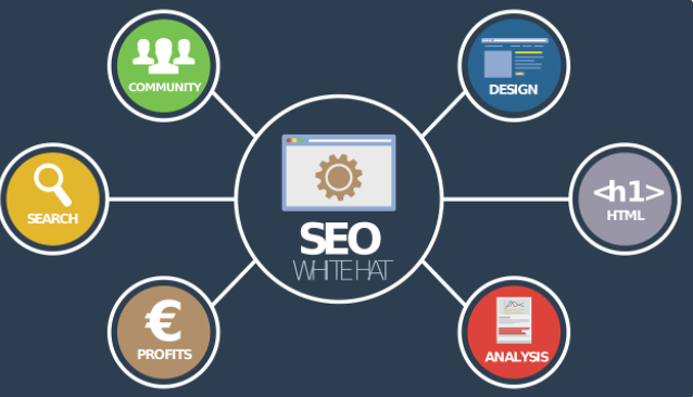 網站營銷是什么?網站營銷怎么做?
