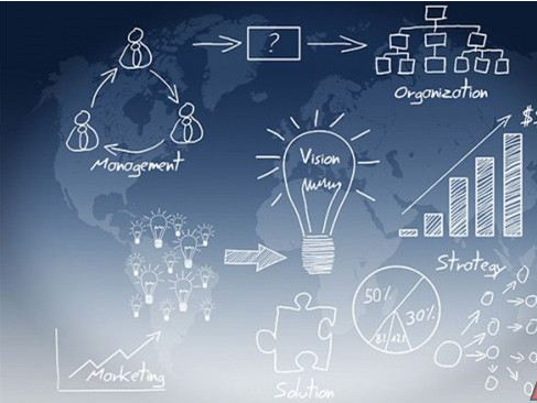 新手應(yīng)該如何做好網(wǎng)絡(luò)營銷呢?